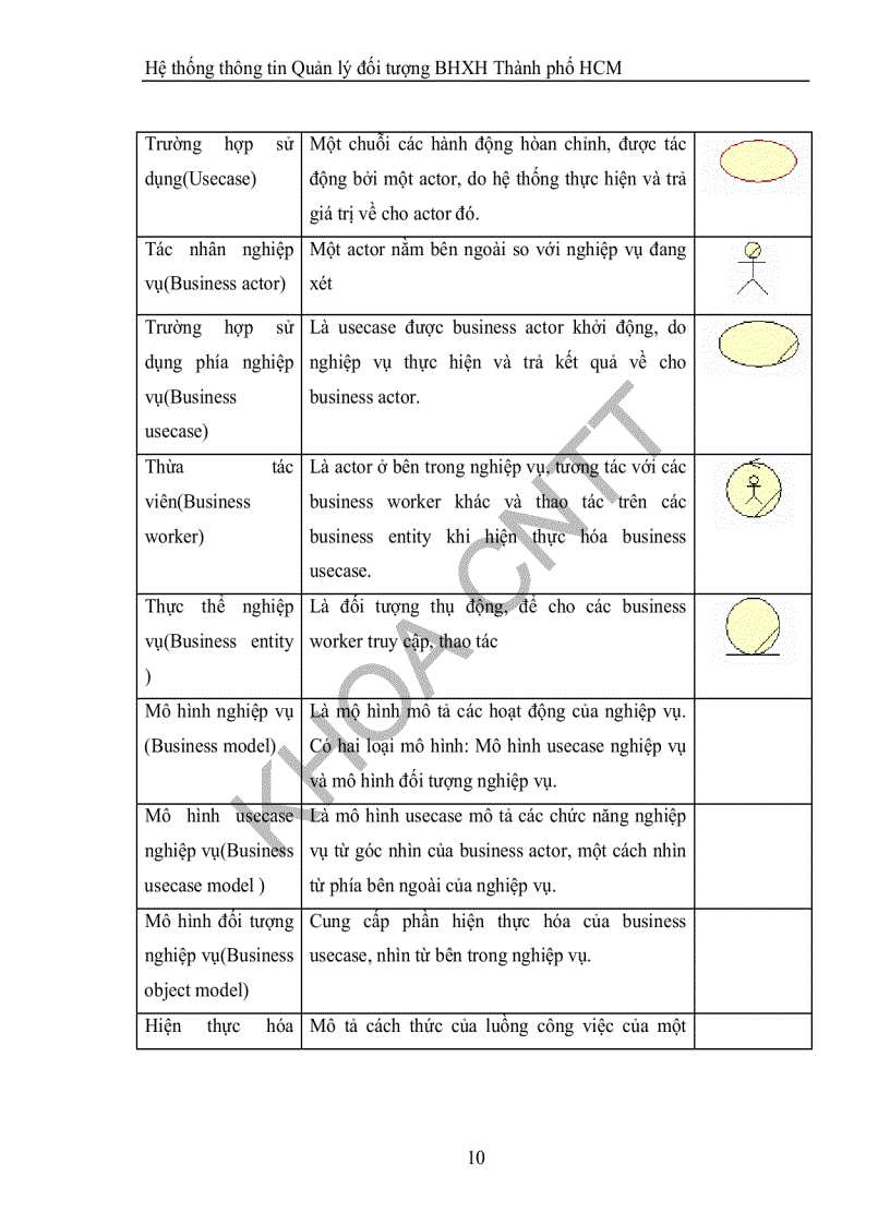 image for page Xây dựng hệ thống thông tin quản lý đối tượng cho bảo hiểm xã hội thành phố hồ chí minh