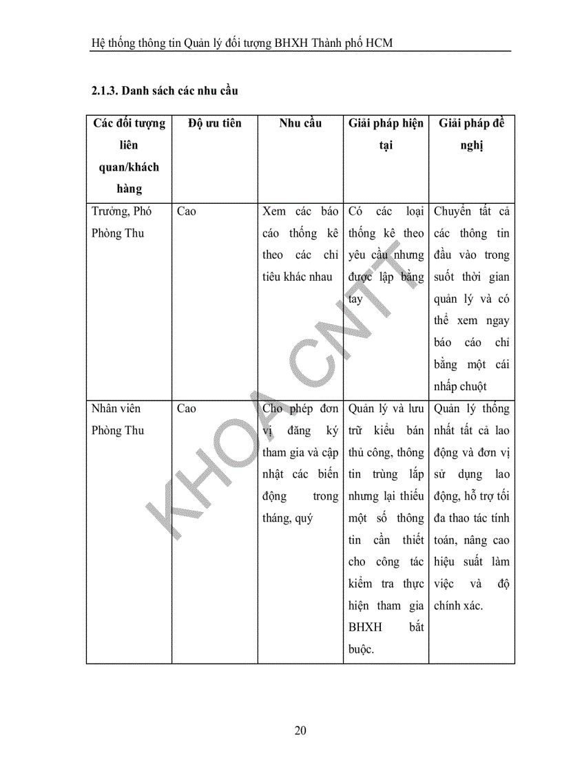 image for page Xây dựng hệ thống thông tin quản lý đối tượng cho bảo hiểm xã hội thành phố hồ chí minh