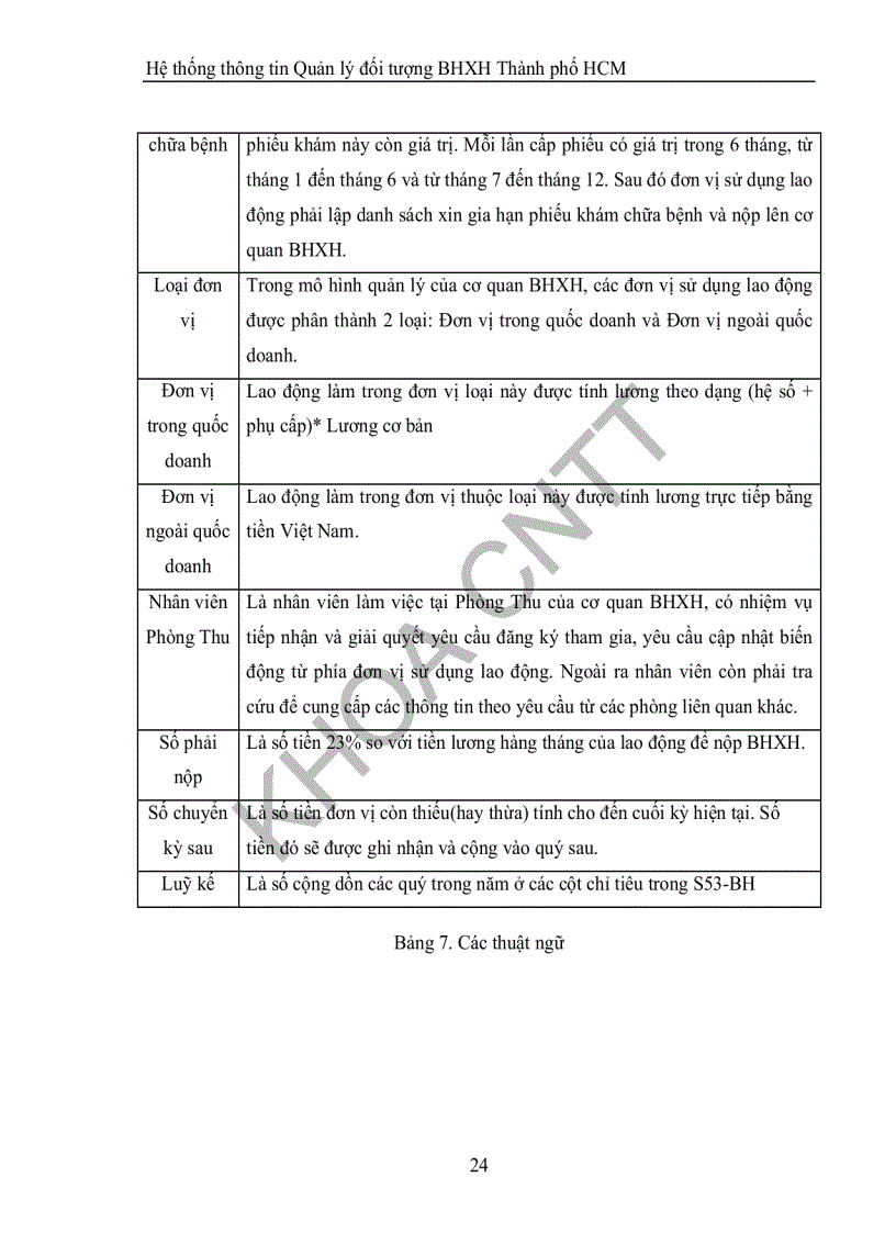 image for page Xây dựng hệ thống thông tin quản lý đối tượng cho bảo hiểm xã hội thành phố hồ chí minh