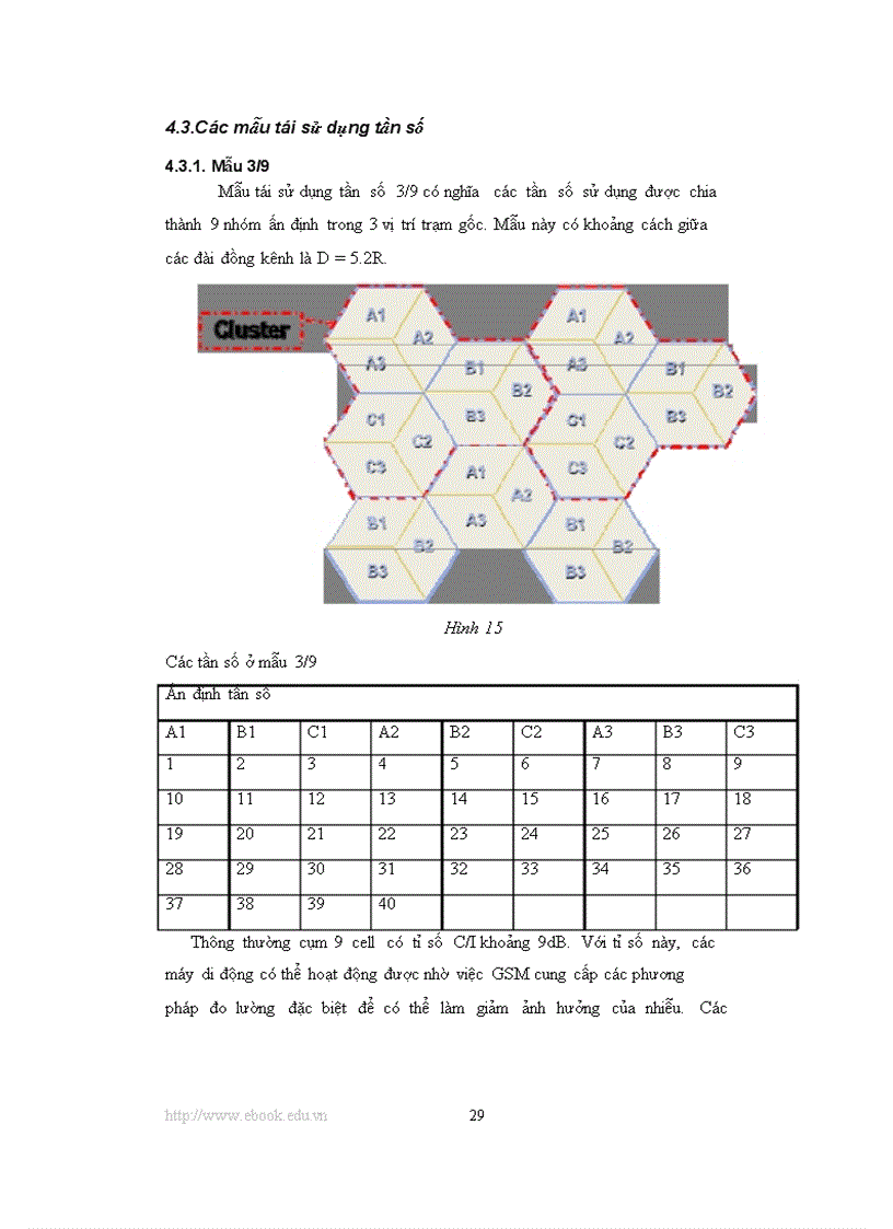 image for page Bài tiểu luận lý thuyết về 05 loại nhiễu trong thông tin di động