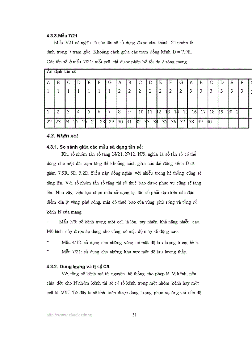 image for page Bài tiểu luận lý thuyết về 05 loại nhiễu trong thông tin di động