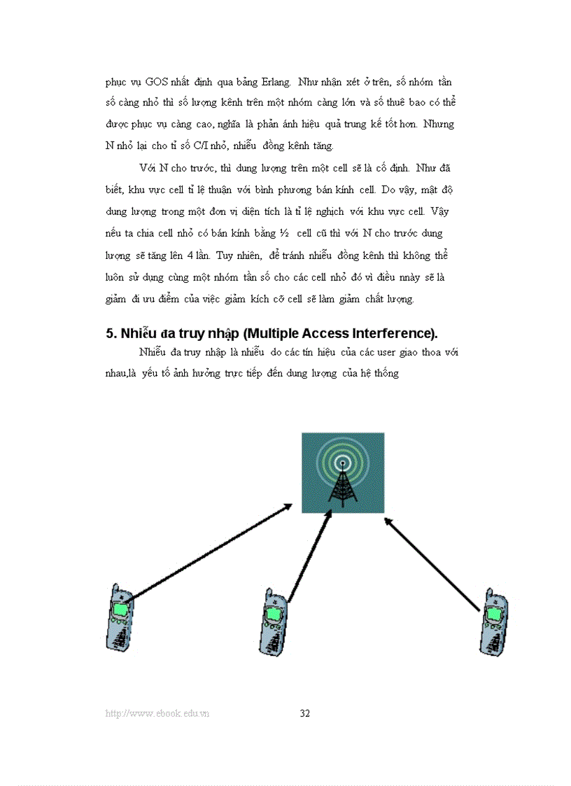image for page Bài tiểu luận lý thuyết về 05 loại nhiễu trong thông tin di động