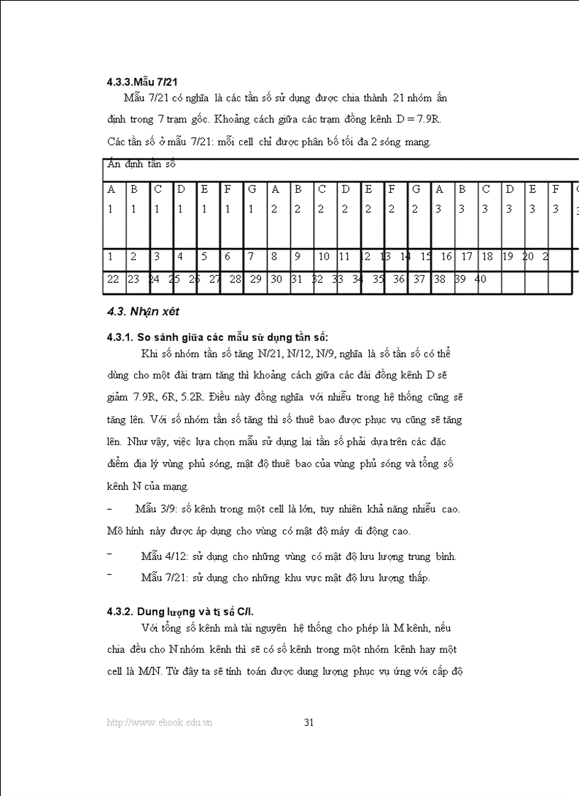 image for page Ngiên cứu lý thuyết về 05 loại nhiễu trong thông tin di động