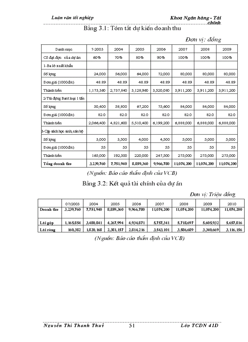 image for page Thẩm định tài chính dự án trong Ngân hàng Thương Mại