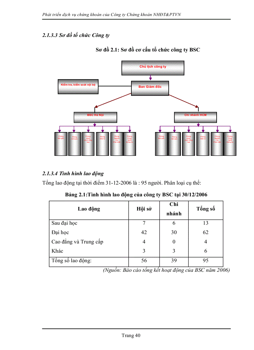image for page Phát triển dịch vụ chứng khoán của công ty chứng khoán ngân hàng đầu tư và phát triển việt nam