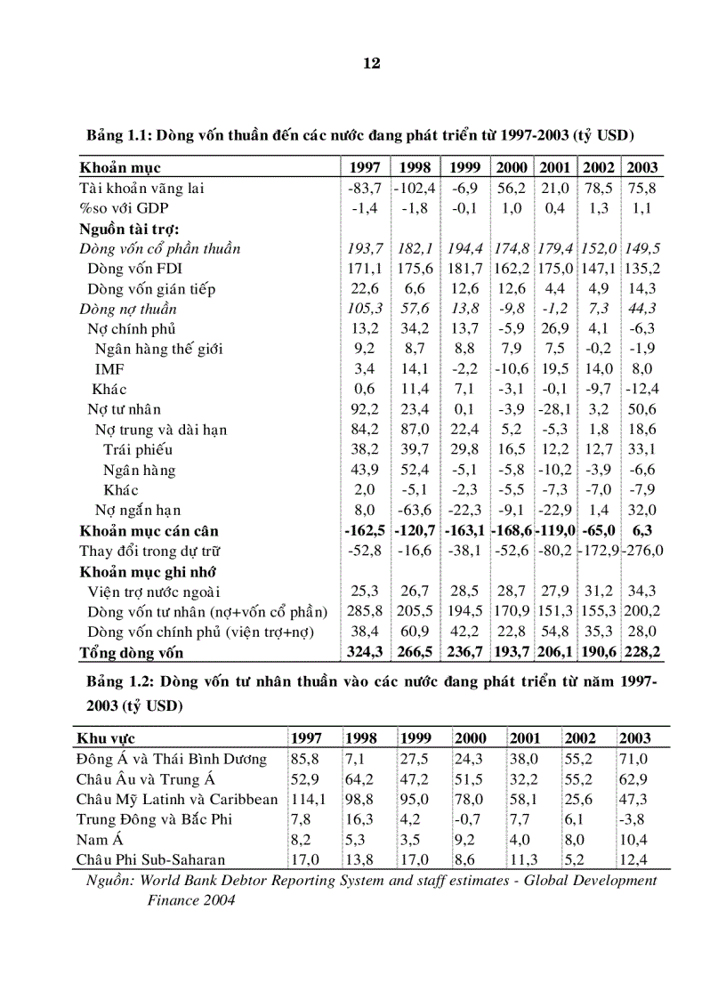image for page Tác động của dòng vốn và những giải pháp kiểm soát dòng vốn tại Việt Nam trong quá trình hội nhập