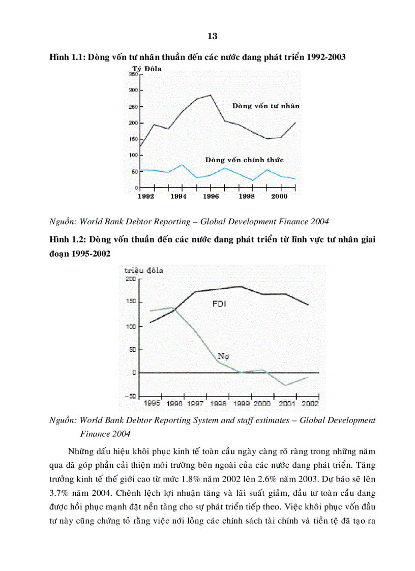image for page Tác động của dòng vốn và những giải pháp kiểm soát dòng vốn tại Việt Nam trong quá trình hội nhập