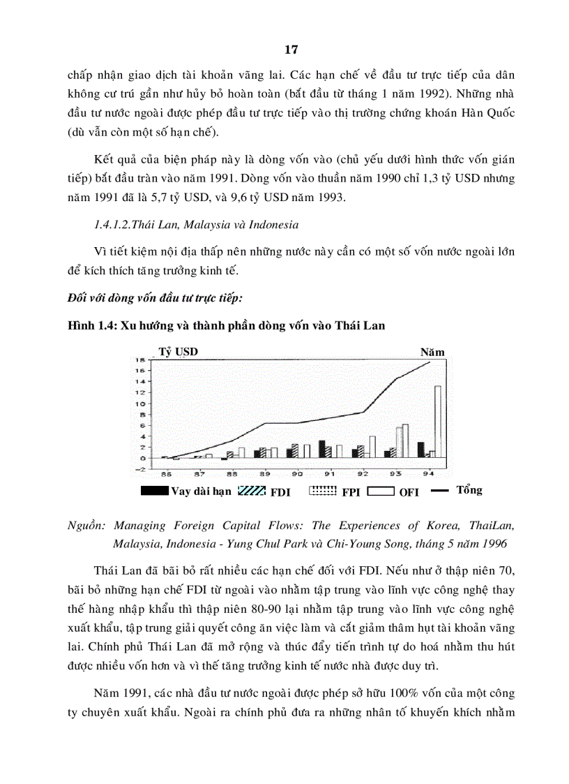 image for page Tác động của dòng vốn và những giải pháp kiểm soát dòng vốn tại Việt Nam trong quá trình hội nhập