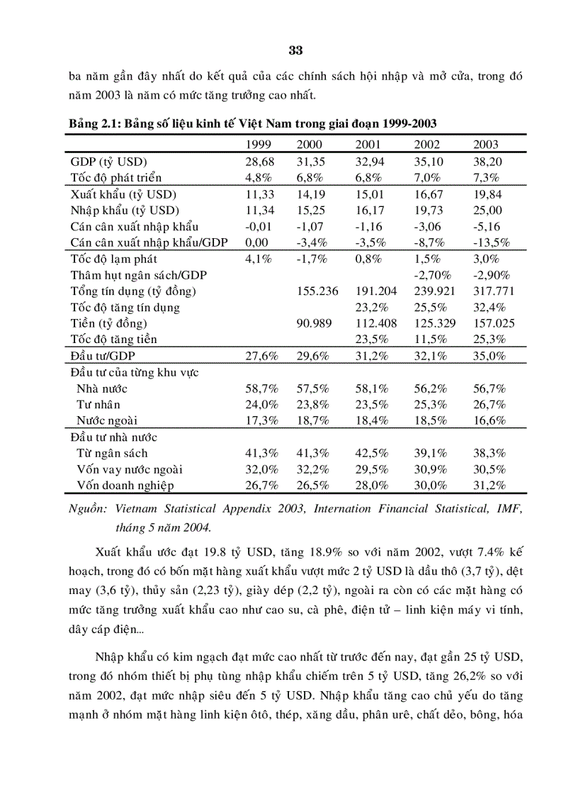 image for page Tác động của dòng vốn và những giải pháp kiểm soát dòng vốn tại Việt Nam trong quá trình hội nhập