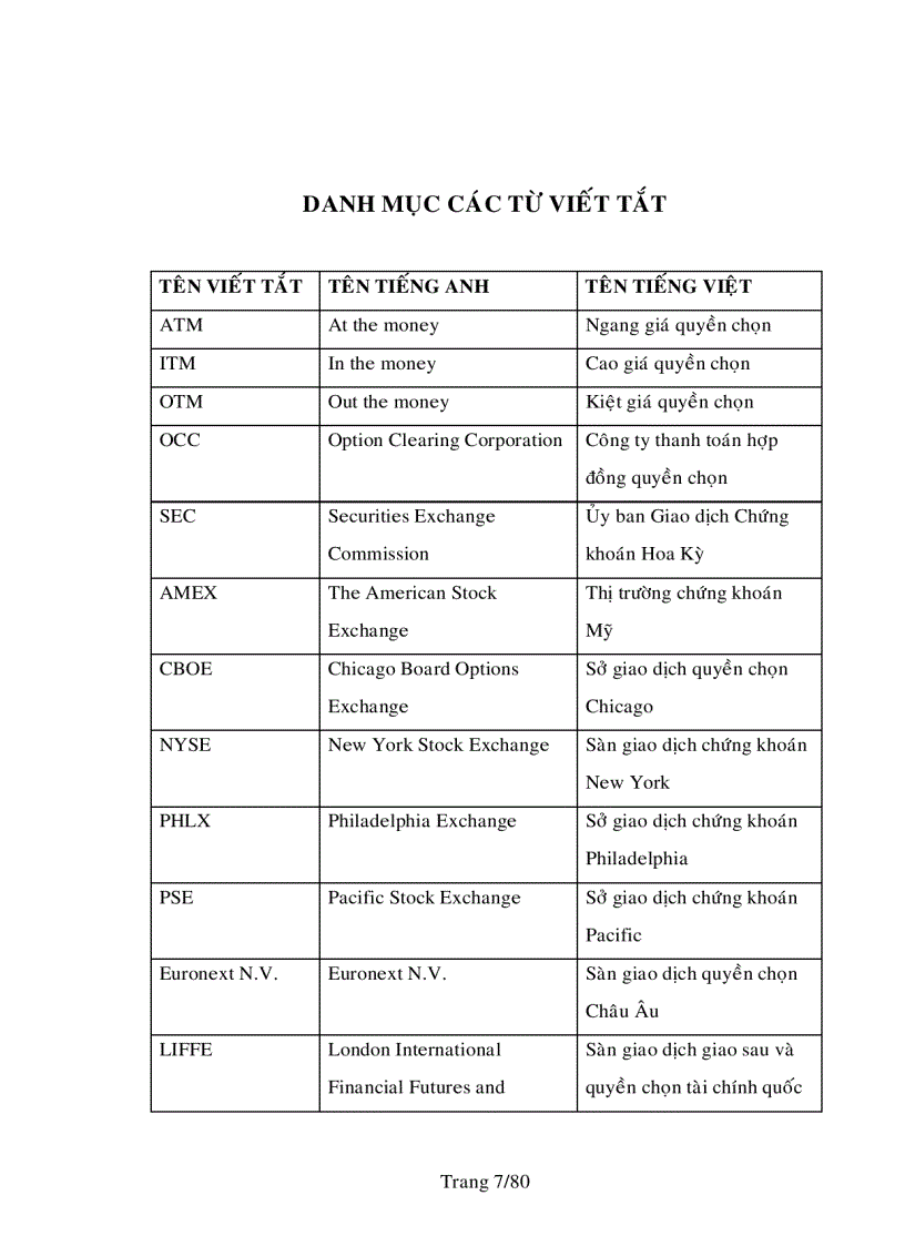 image for page Quyền chọn chứng khoán và việc áp dụng quyền chọn chứng khoán vào thị trường chứng khoán việt nam