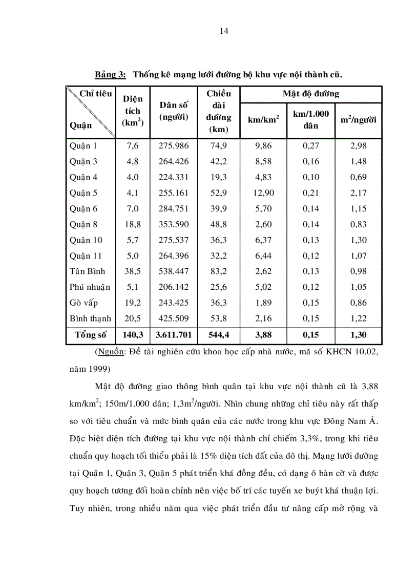 image for page Một số giải pháp nhằm phát triển loại hình vận tải hành khách bằng xe buýt trên địa bàn Tp Hồ Chí Minh