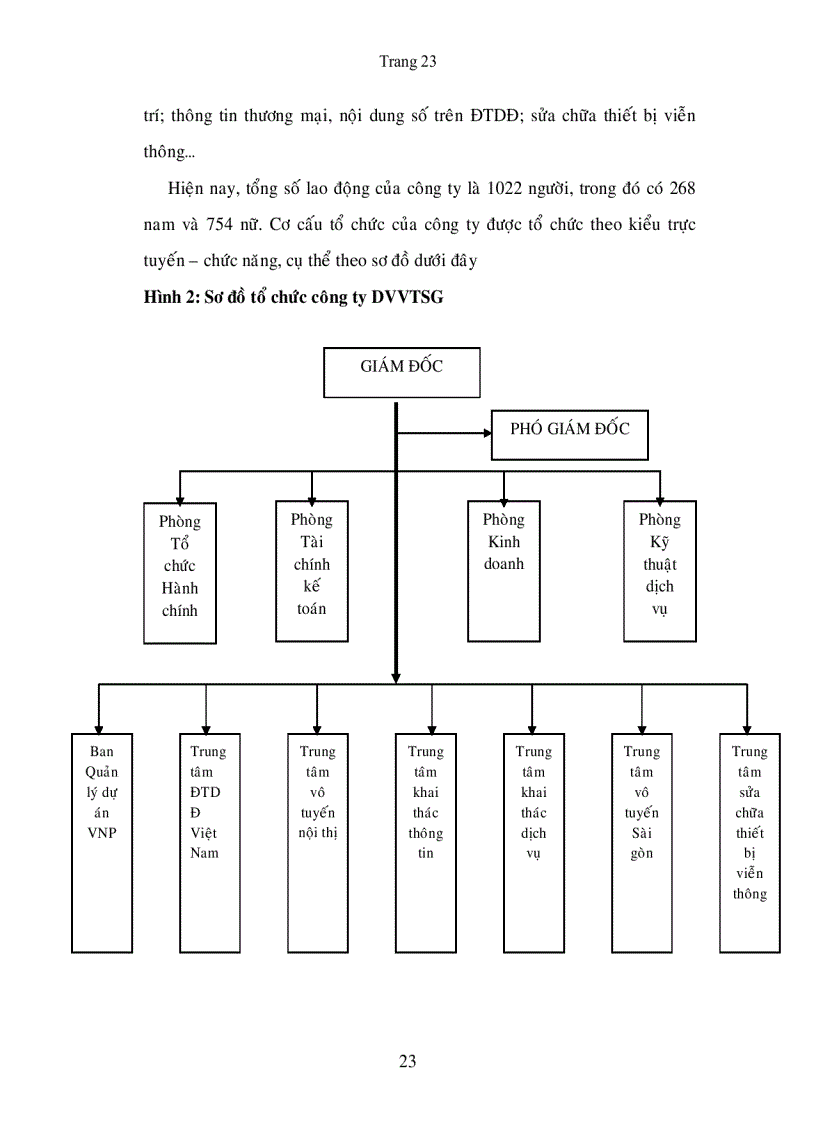image for page Nâng cao năng lực cạnh tranh cho dịch vụ nội dung số trên điện thoại di động tại Công ty dịch vụ viễn thông Sài Gòn