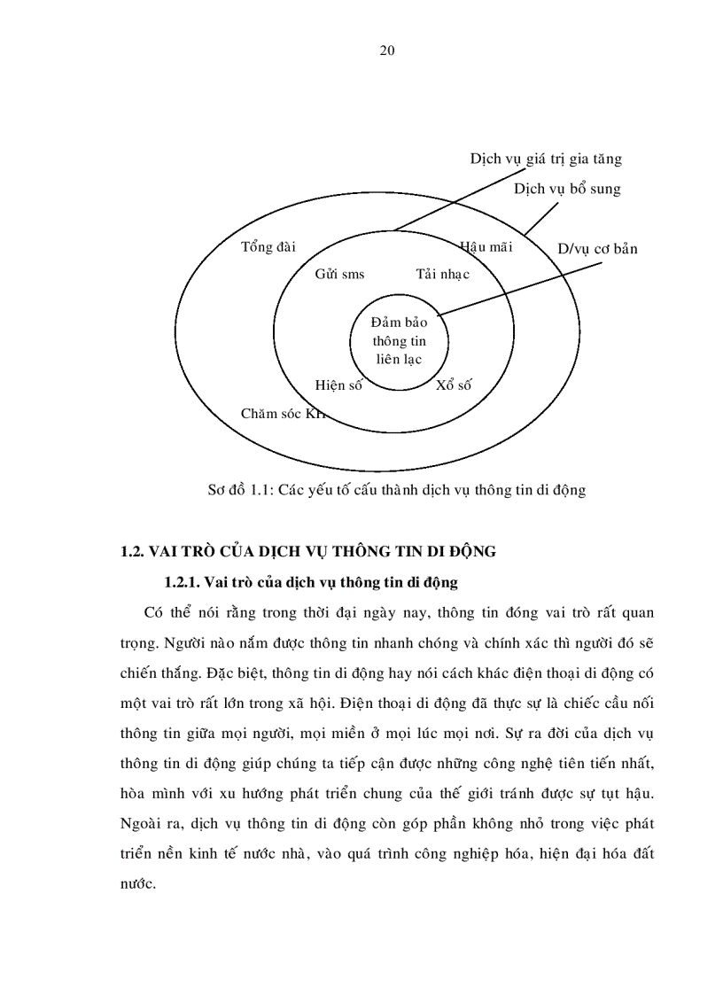 image for page Phát triển hoạt động dịch vụ thông tin di động tại Tập đoàn Bưu Chính Viễn Thông Việt Nam đến năm 2020