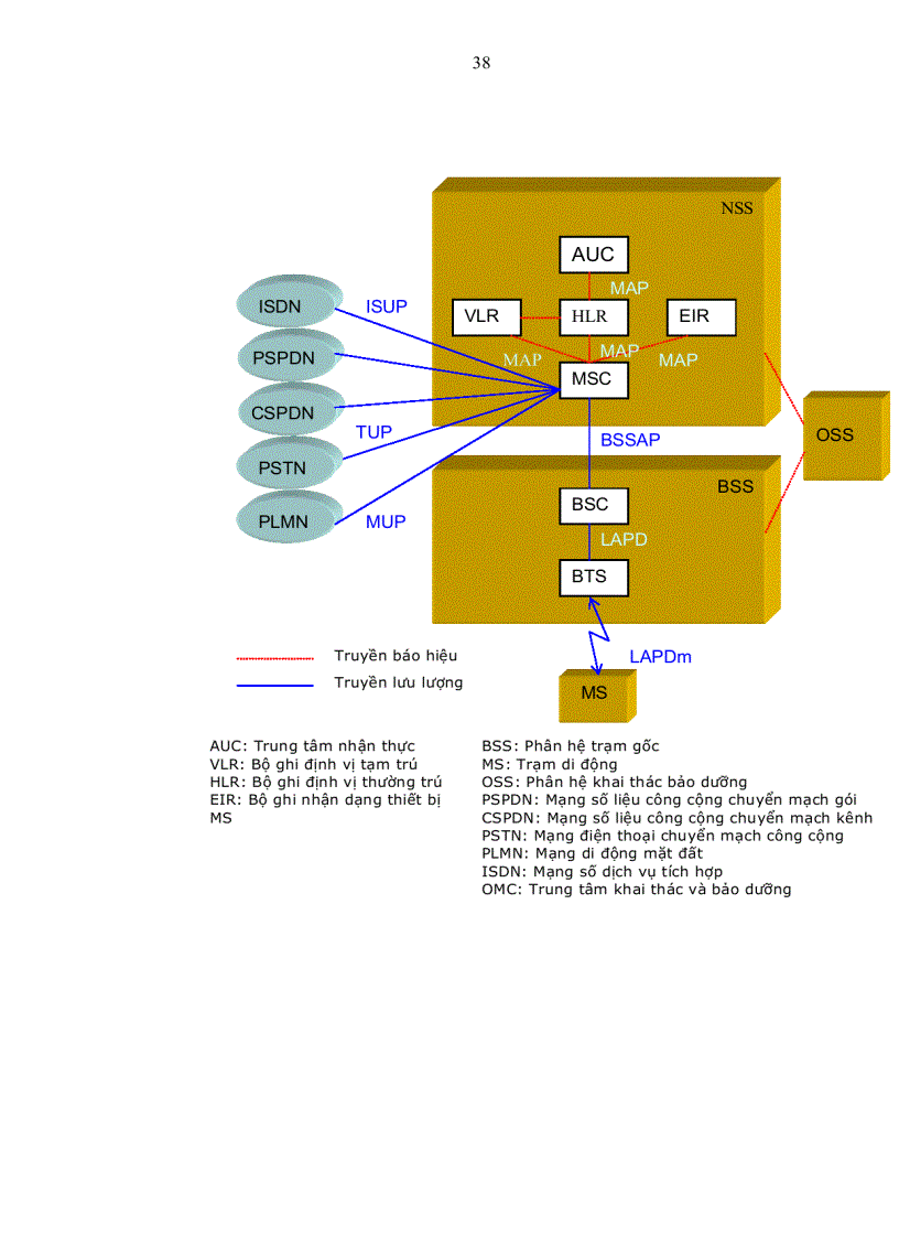 image for page Phát triển hoạt động dịch vụ thông tin di động tại Tập đoàn Bưu Chính Viễn Thông Việt Nam đến năm 2020