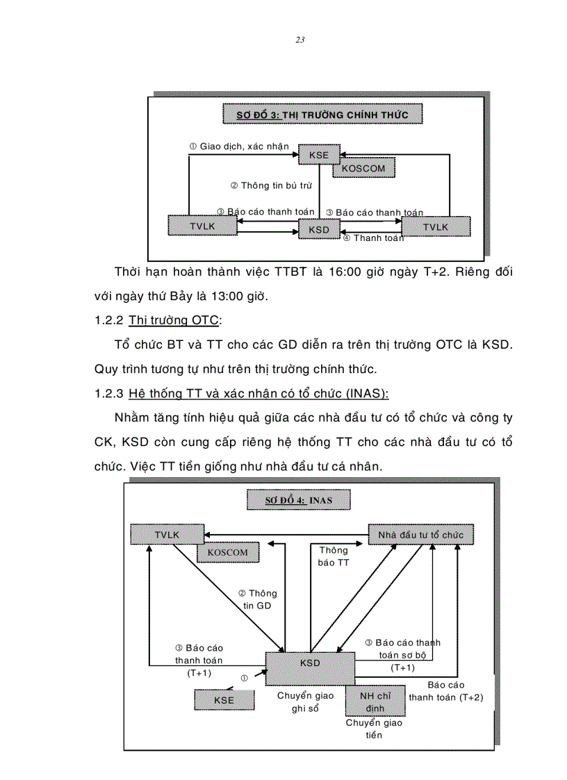 image for page Một số giải pháp hạn chế rủi ro trong thanh toán tiền và chứng khoán trên thị trường chứng khoán Việt Nam