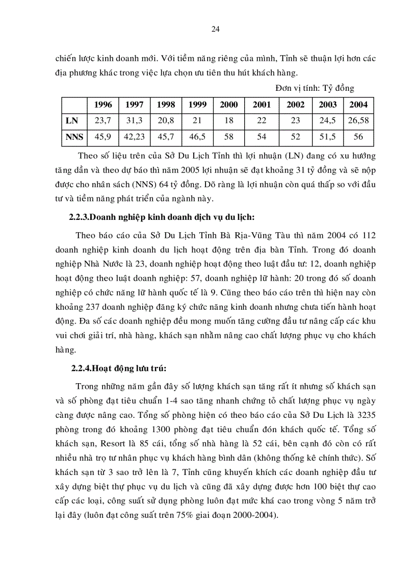 image for page Định hướng chiến lược phát triển ngành du lịch tỉnh Bà Rịa Vũng tàu đến năm 2015