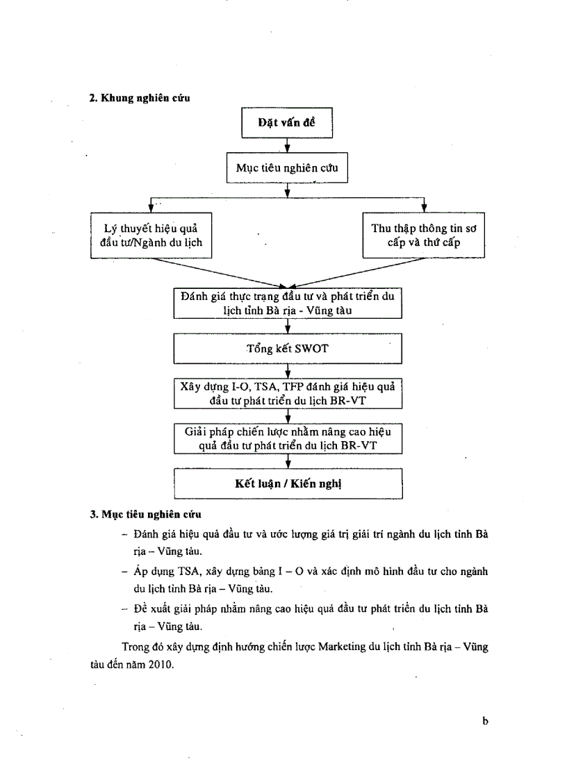 image for page Đánh giá hiệu quả đầu tư xây dựng I O và áp dụng TSA ngành du lịch Tỉnh Bà Rịa Vũng Tàu