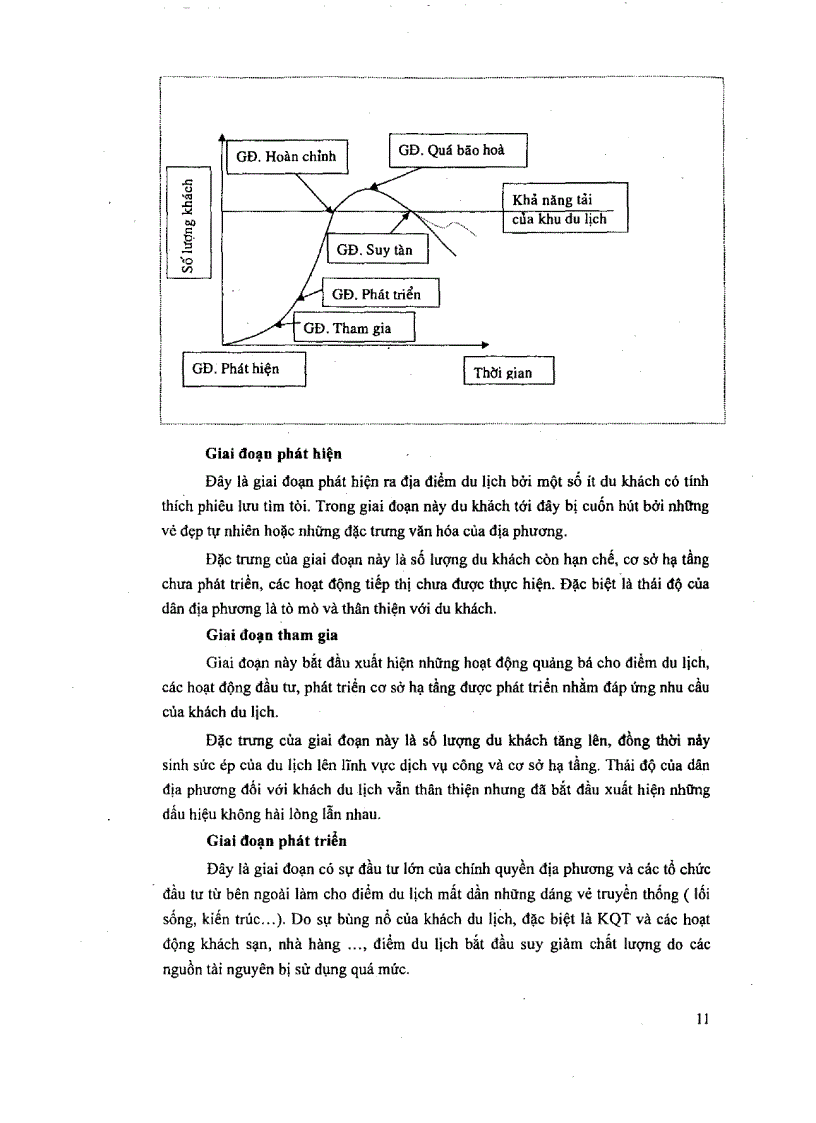 image for page Đánh giá hiệu quả đầu tư xây dựng I O và áp dụng TSA ngành du lịch Tỉnh Bà Rịa Vũng Tàu