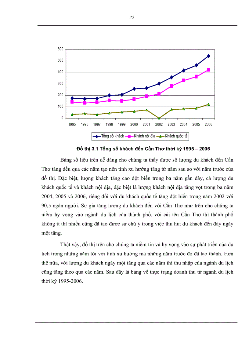 image for page Nghiên cứu mức độ hài lòng của khách du lịch nội địa đối với chất lượng dịch vụ của hệ thống khách sạn nhà hàng TP Cần Thơ