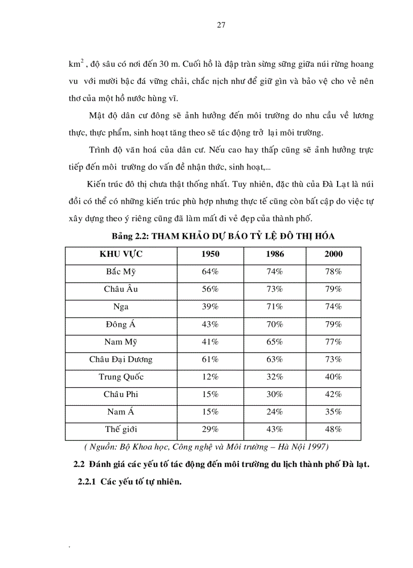 image for page Phát triển môi trường phục vụ du lịch tại Thành phố Đà Lạt đến năm 2015