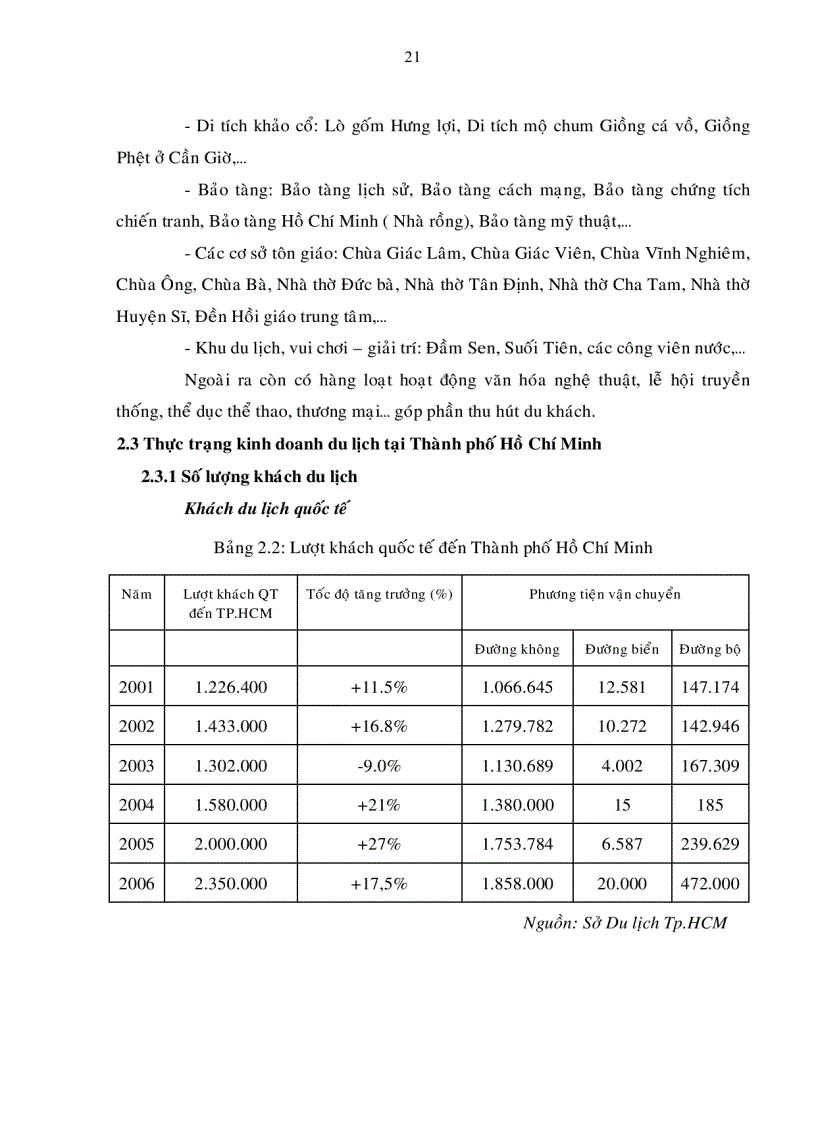 image for page Giải pháp Marketing nhằm phát triển du lịch Thành phố Hồ Chí Minh đến năm 2015