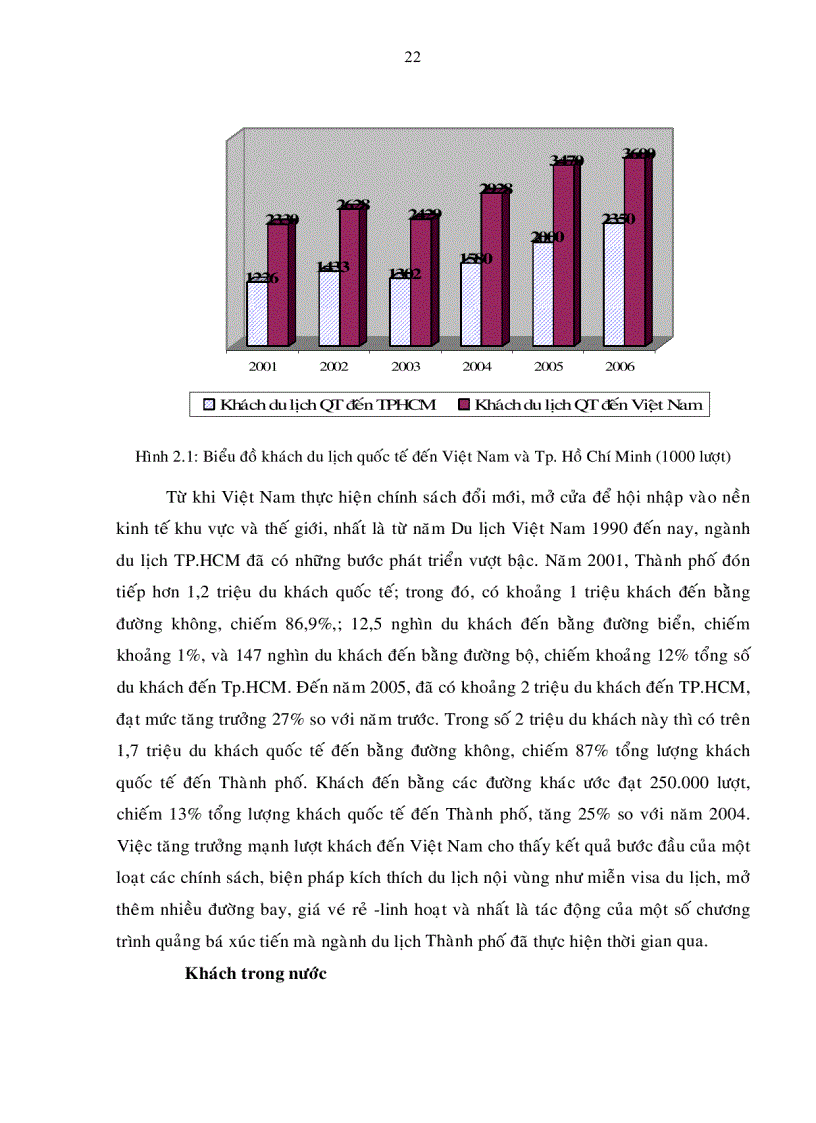 image for page Giải pháp Marketing nhằm phát triển du lịch Thành phố Hồ Chí Minh đến năm 2015