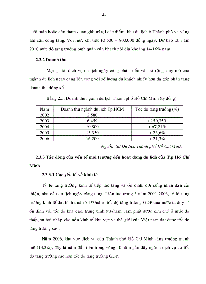 image for page Giải pháp Marketing nhằm phát triển du lịch Thành phố Hồ Chí Minh đến năm 2015