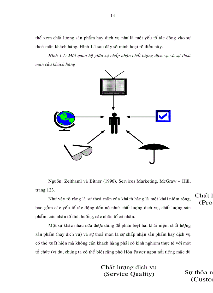 image for page Đo lường sự thỏa mãn của khán giả TP HCM đối với kênh truyền hình VTV3