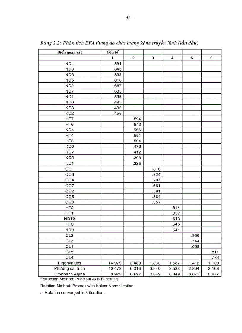 image for page Đo lường sự thỏa mãn của khán giả TP HCM đối với kênh truyền hình VTV3