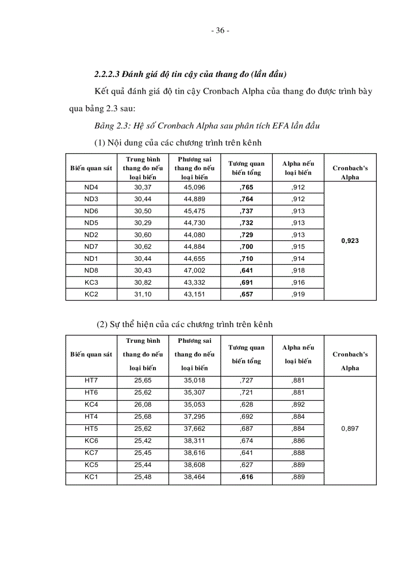 image for page Đo lường sự thỏa mãn của khán giả TP HCM đối với kênh truyền hình VTV3