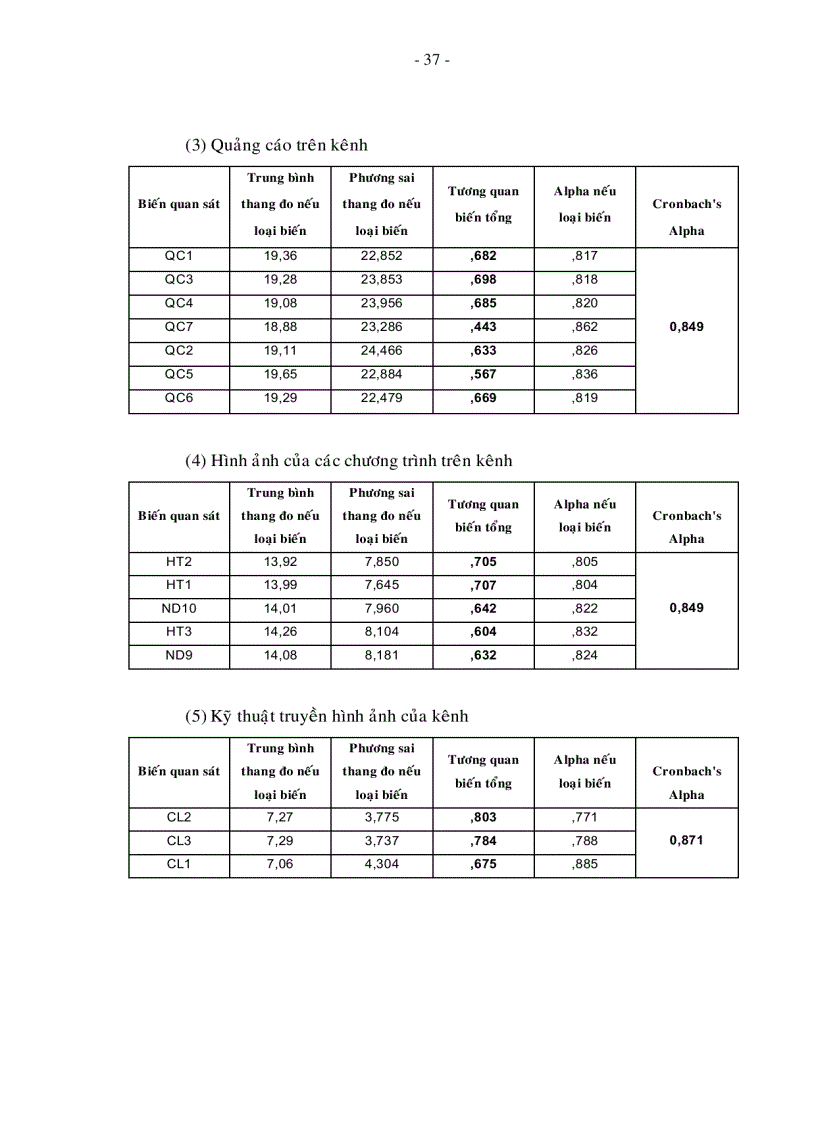 image for page Đo lường sự thỏa mãn của khán giả TP HCM đối với kênh truyền hình VTV3