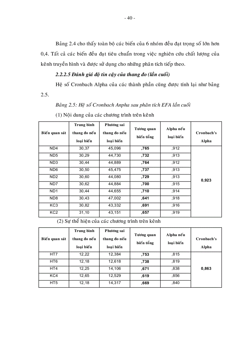 image for page Đo lường sự thỏa mãn của khán giả TP HCM đối với kênh truyền hình VTV3