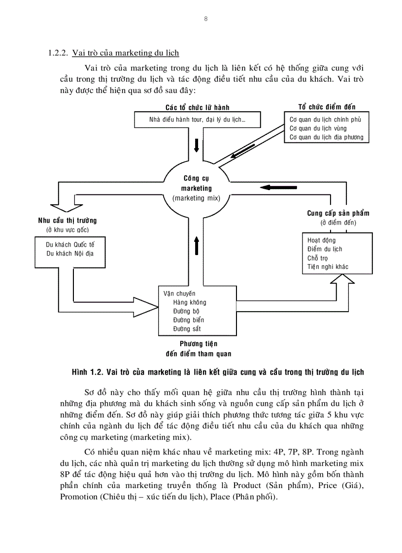 image for page Giải pháp Marketing nhằm phát triển du lịch Đà Lạt Lâm Đồng đến năm 2015