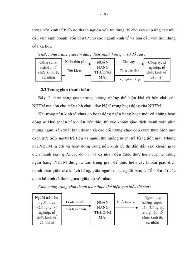 image for page Hoạt động Marketing với việc nâng cao hiệu quả hoạt động kinh doanh tại các Ngân hàng Thương mại trên địa bàn Tp HCM