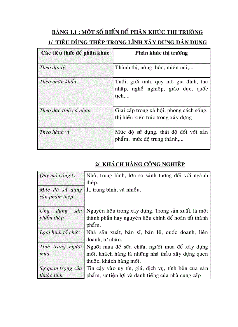 image for page Một số giải pháp nhằm nâng cao hiệu quả của hoạt động marketing trong ngành thép Việt Nam