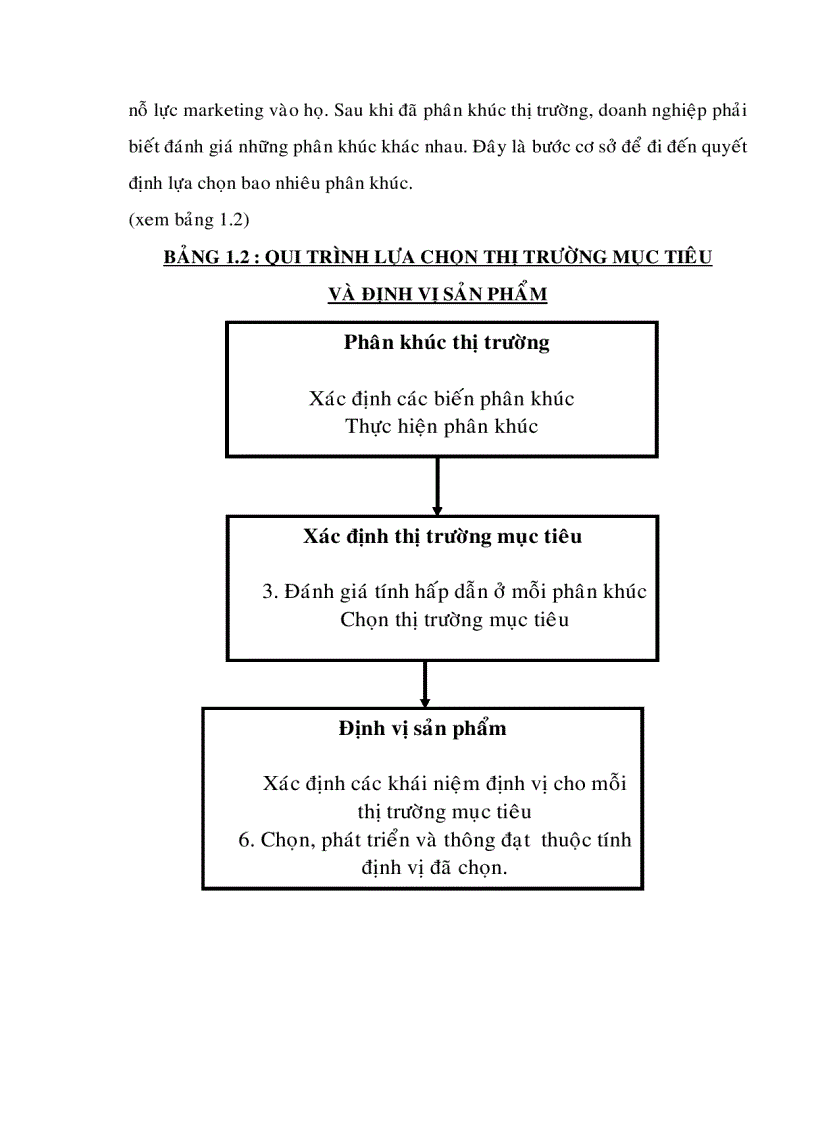 image for page Một số giải pháp nhằm nâng cao hiệu quả của hoạt động marketing trong ngành thép Việt Nam