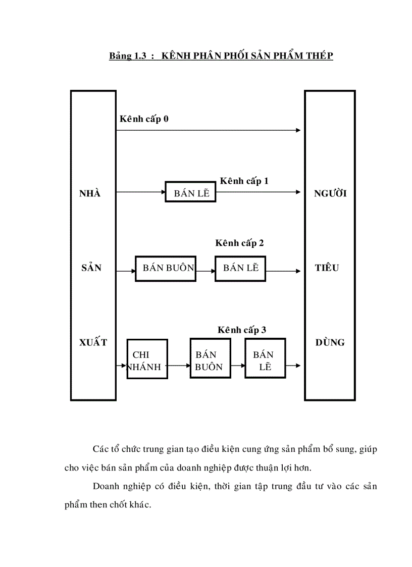 image for page Một số giải pháp nhằm nâng cao hiệu quả của hoạt động marketing trong ngành thép Việt Nam