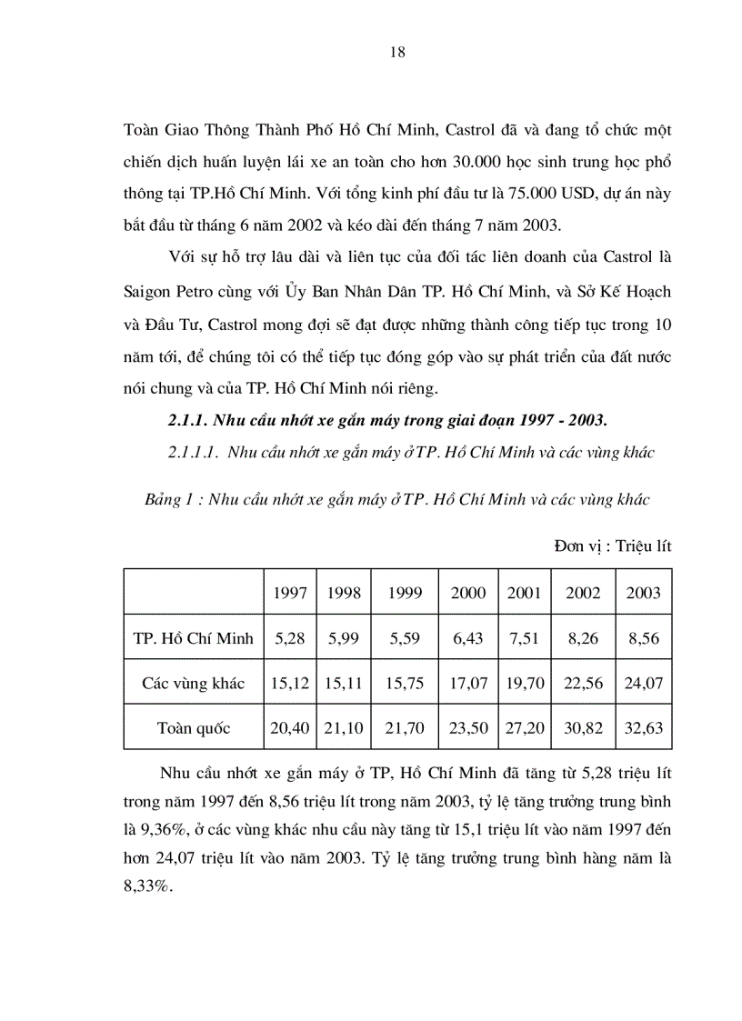 image for page Một số giải pháp nhằm thúc đẩy hoạt động tiếp thị của Castrol Việt Nam trên thị trường nhớt xe gắn máy