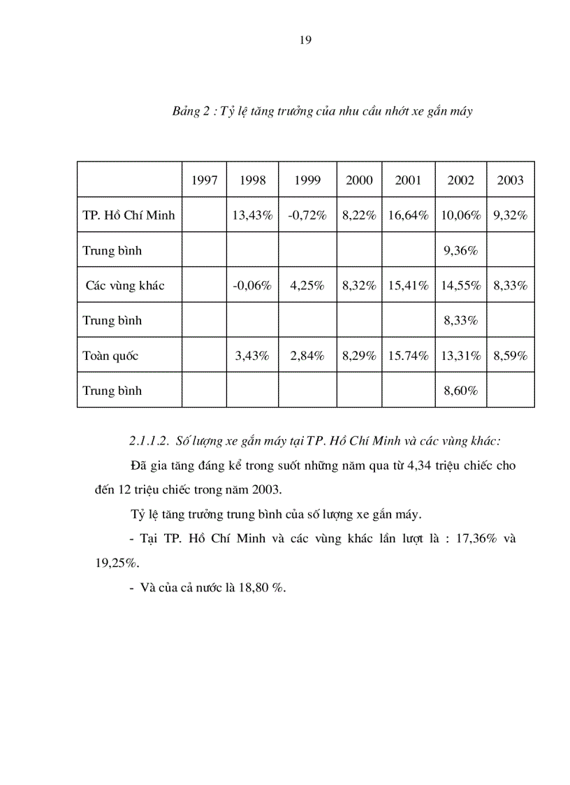 image for page Một số giải pháp nhằm thúc đẩy hoạt động tiếp thị của Castrol Việt Nam trên thị trường nhớt xe gắn máy