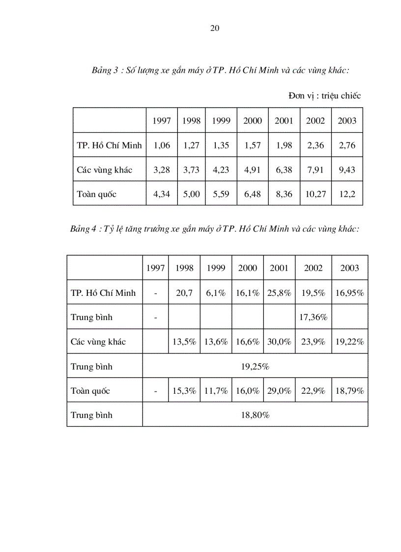 image for page Một số giải pháp nhằm thúc đẩy hoạt động tiếp thị của Castrol Việt Nam trên thị trường nhớt xe gắn máy