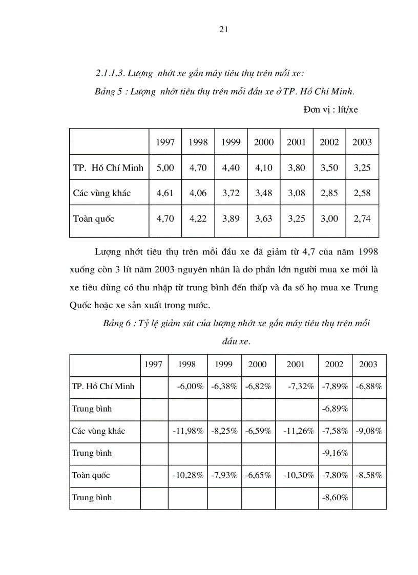 image for page Một số giải pháp nhằm thúc đẩy hoạt động tiếp thị của Castrol Việt Nam trên thị trường nhớt xe gắn máy