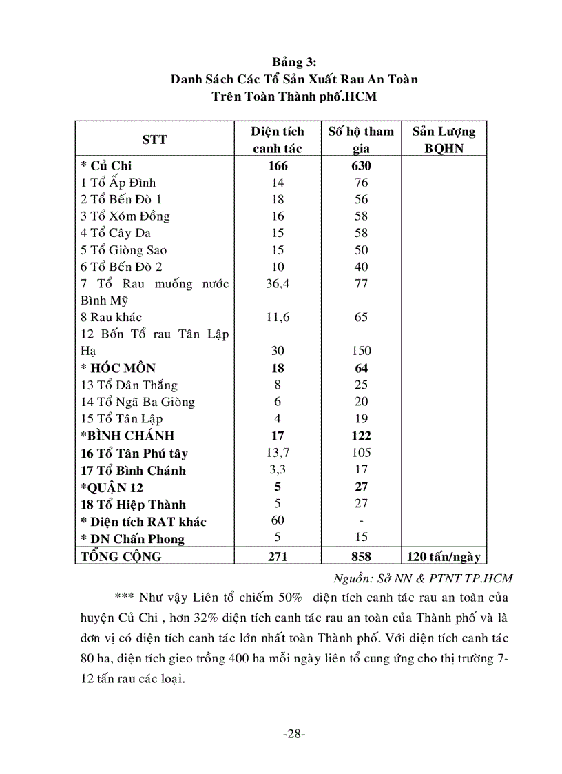 image for page Sử dụng chiến lược chiêu thị trong hoạt động xây dựng thương hiệu sản phẩm rau an toàn của liên tổ chức sản xuất rau an toàn xã Tân Phú Trung huyện Củ Chi tại thị trường Tp HCM
