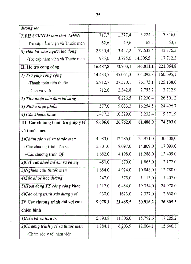 image for page Cơ sở khoa học xây dựng dữ liệu phục vụ cho mục tiêu tính toán cân đối quỹ bảo hiểm xã hội