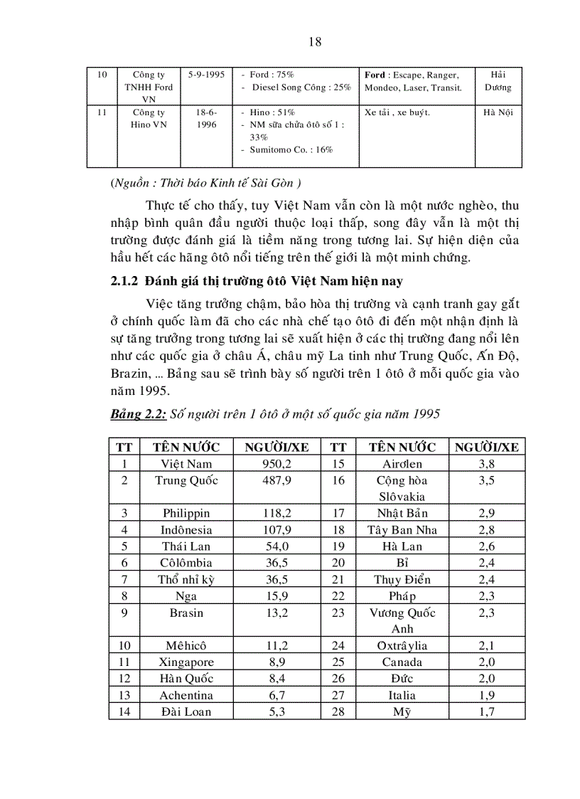 image for page Một số giải pháp chiến lược nhằm phát triển ngành công nghiệp ôtô Việt Nam đến năm 2010
