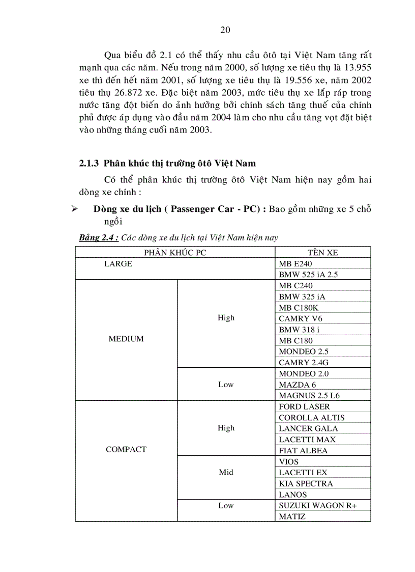 image for page Một số giải pháp chiến lược nhằm phát triển ngành công nghiệp ôtô Việt Nam đến năm 2010
