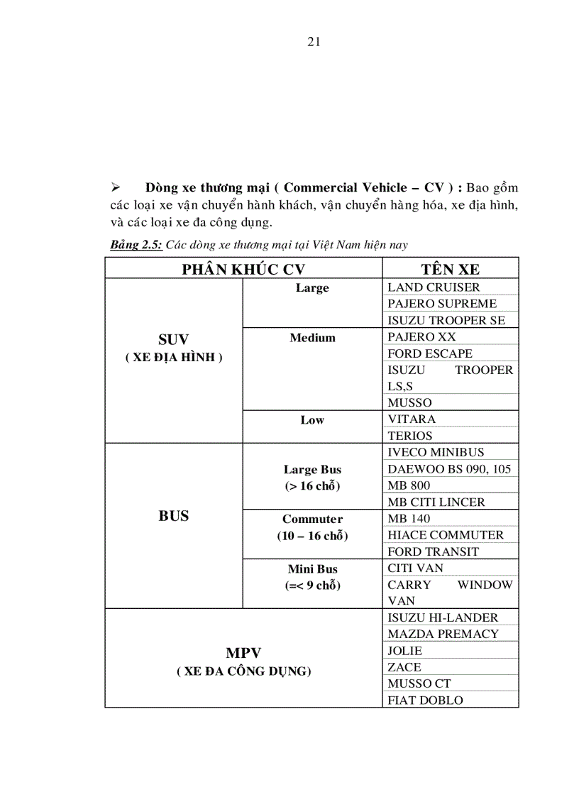 image for page Một số giải pháp chiến lược nhằm phát triển ngành công nghiệp ôtô Việt Nam đến năm 2010
