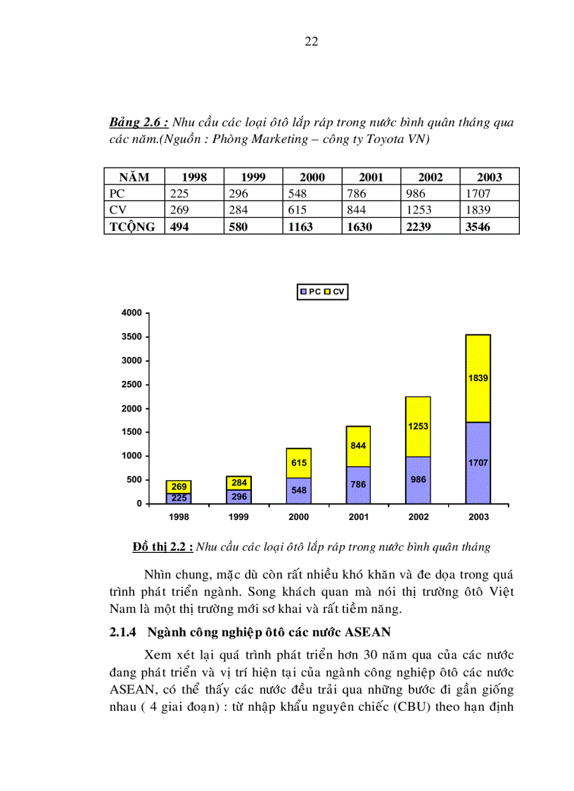 image for page Một số giải pháp chiến lược nhằm phát triển ngành công nghiệp ôtô Việt Nam đến năm 2010