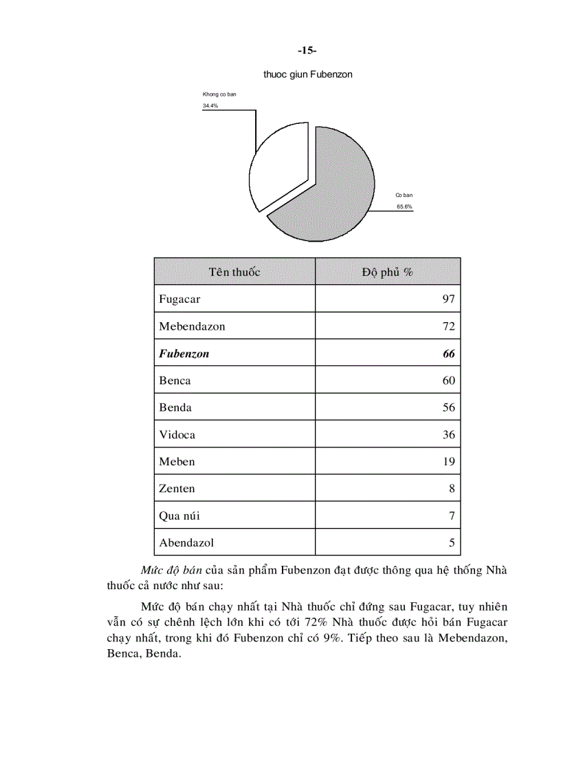image for page Một số giải pháp nâng cao khả năng cạnh tranh của Công ty cổ phần Dược Hậu Giang đến năm 2010