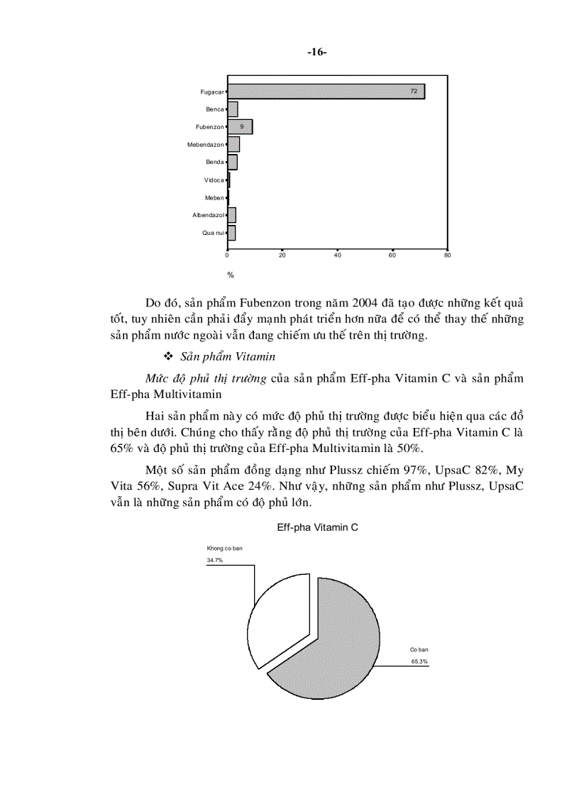 image for page Một số giải pháp nâng cao khả năng cạnh tranh của Công ty cổ phần Dược Hậu Giang đến năm 2010
