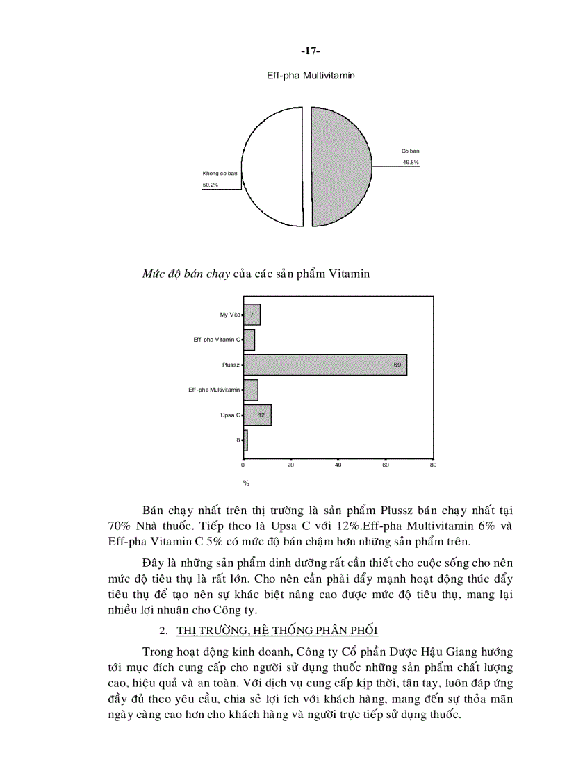 image for page Một số giải pháp nâng cao khả năng cạnh tranh của Công ty cổ phần Dược Hậu Giang đến năm 2010